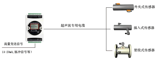 超聲波流量計單點組網(wǎng)圖