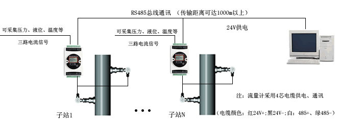 超聲波流量計組網(wǎng)