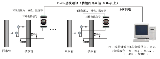 超聲波流量計熱量測量