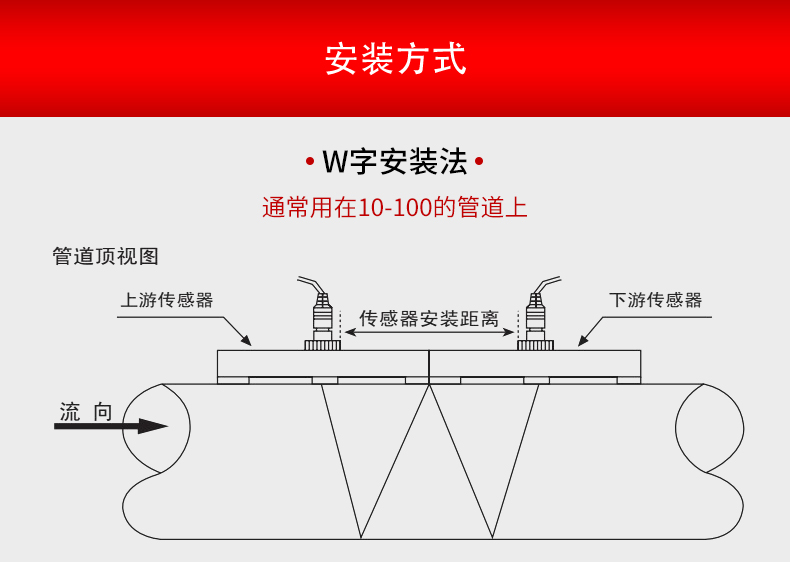 超聲波流量計(jì)安裝方式W法