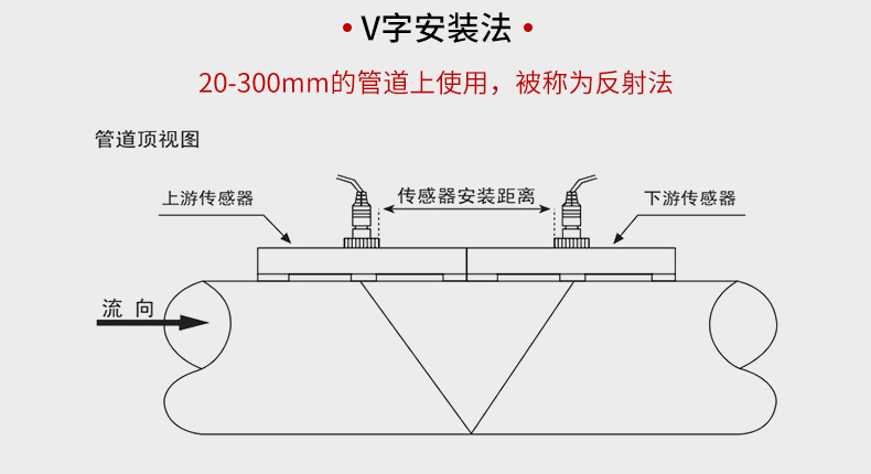 超聲波流量計(jì)安裝方式V法