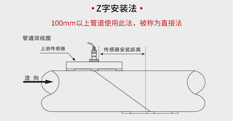 超聲波流量計(jì)安裝方式Z法