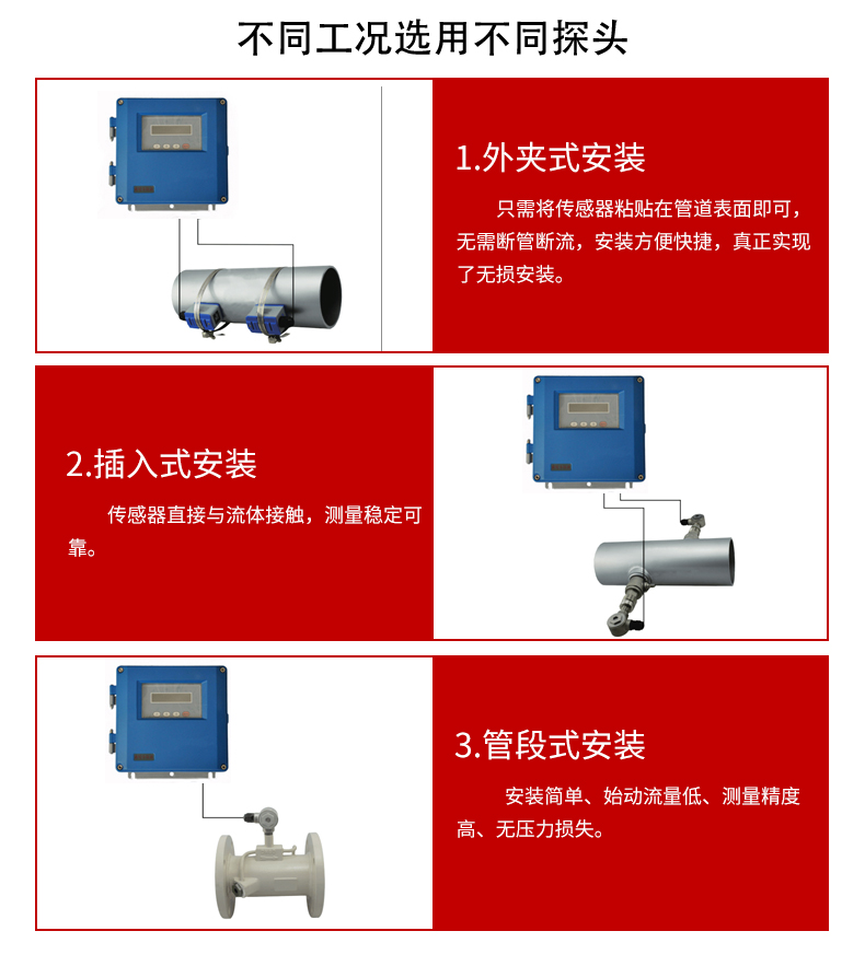 固定式超聲波流量計