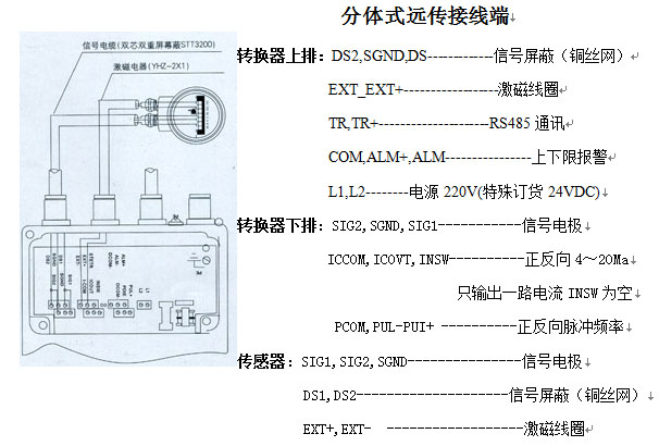 分體電磁流量計(jì)接線